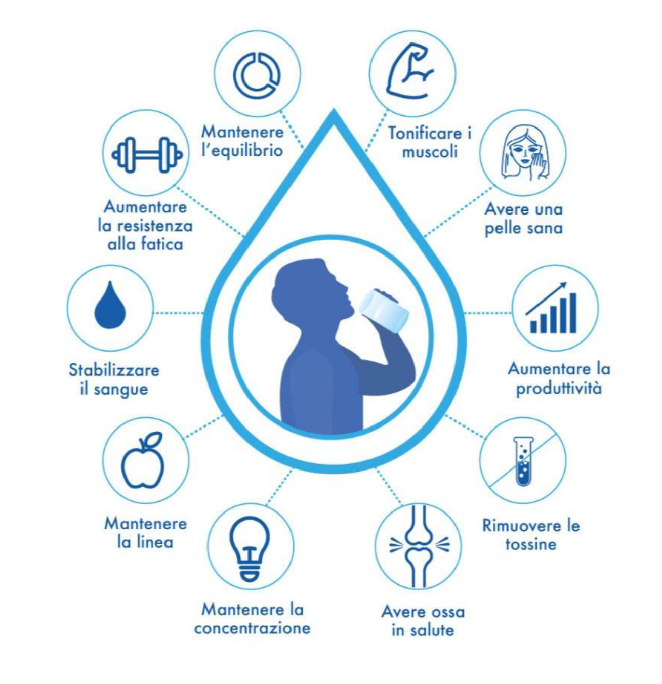 I Benefici di una corretta idratazione